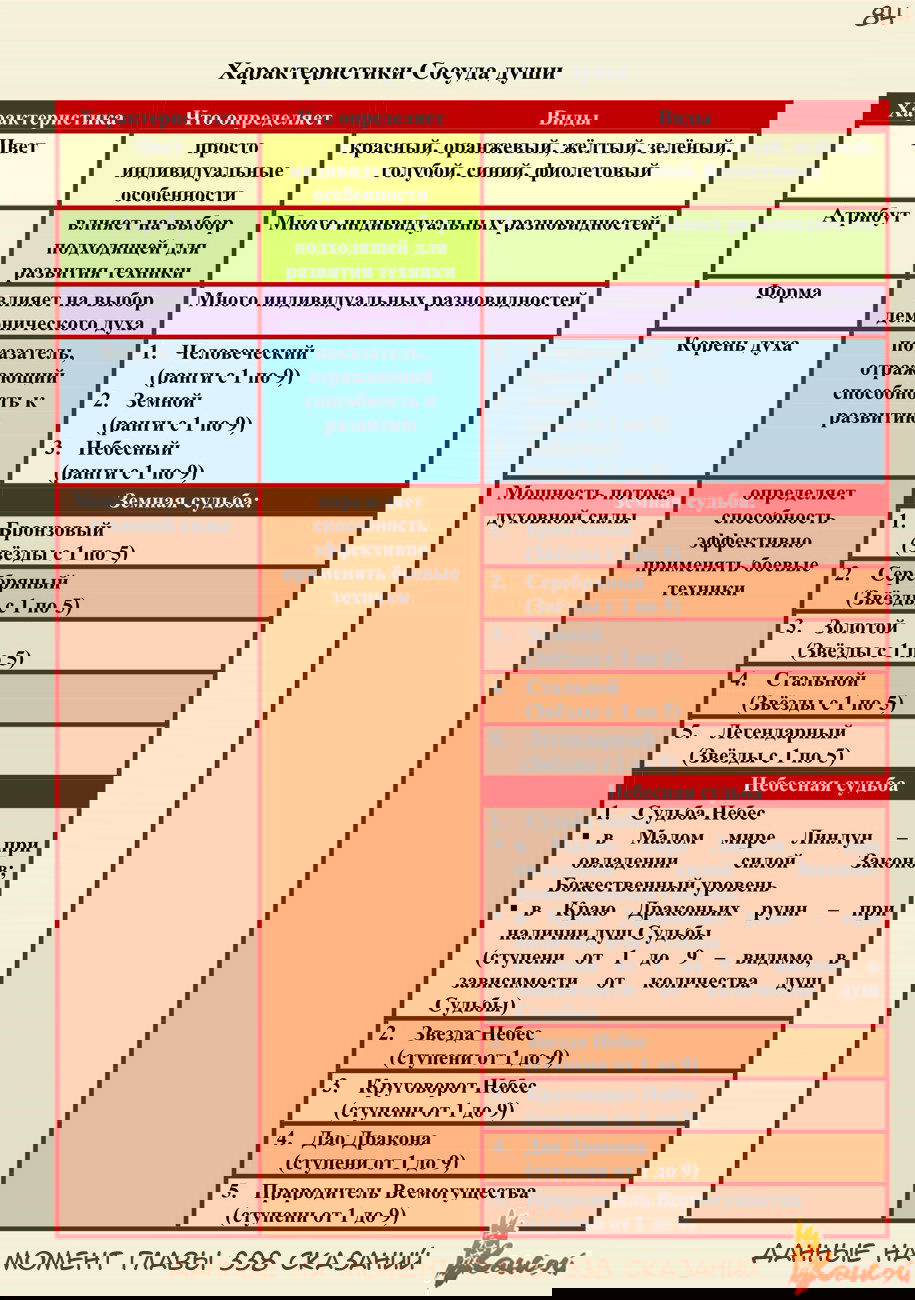 Манга Сказания о демонах и богах - Глава 339 Страница 41