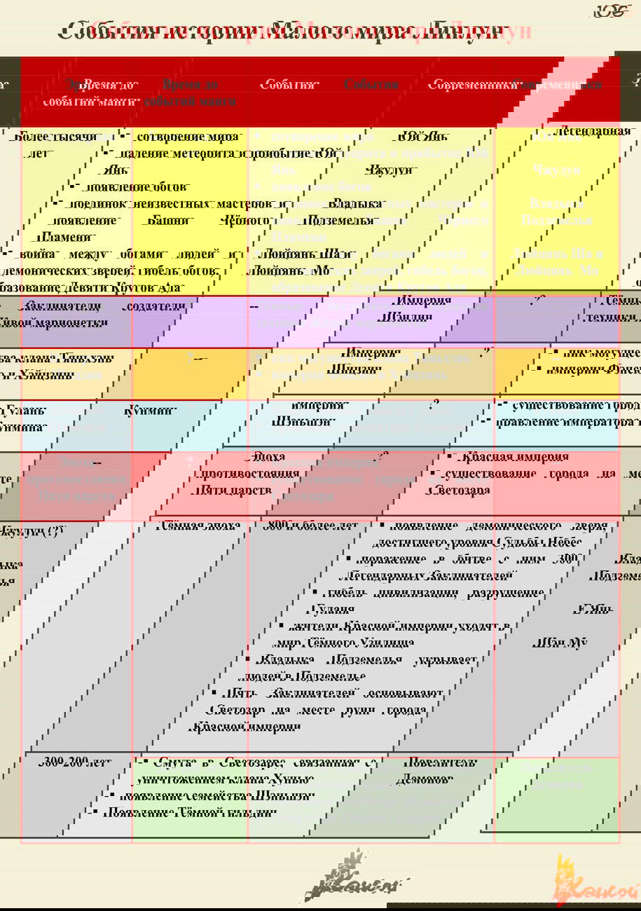 Манга Сказания о демонах и богах - Глава 341 Страница 56