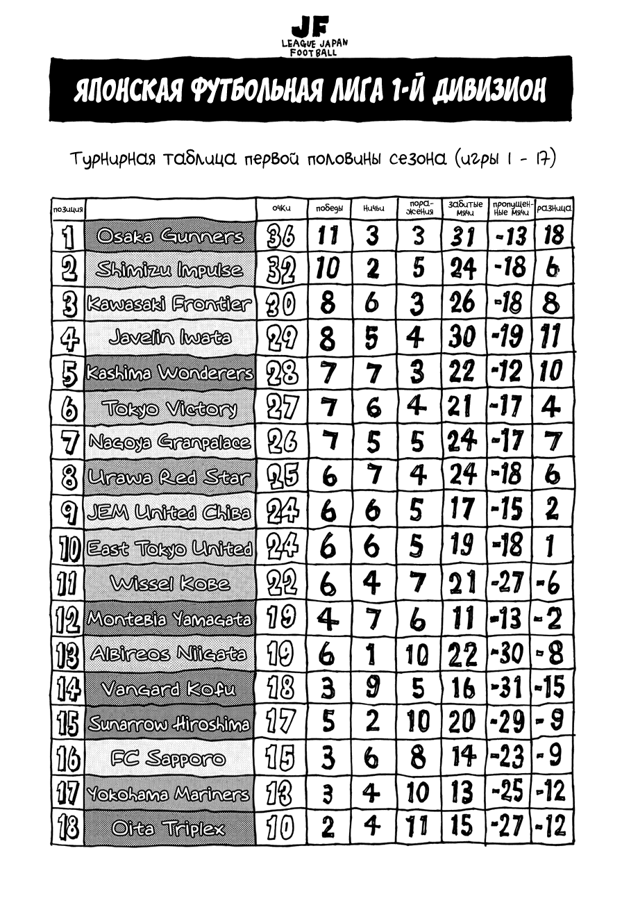 Манга Вынос Гигантов - Глава 168 Страница 5