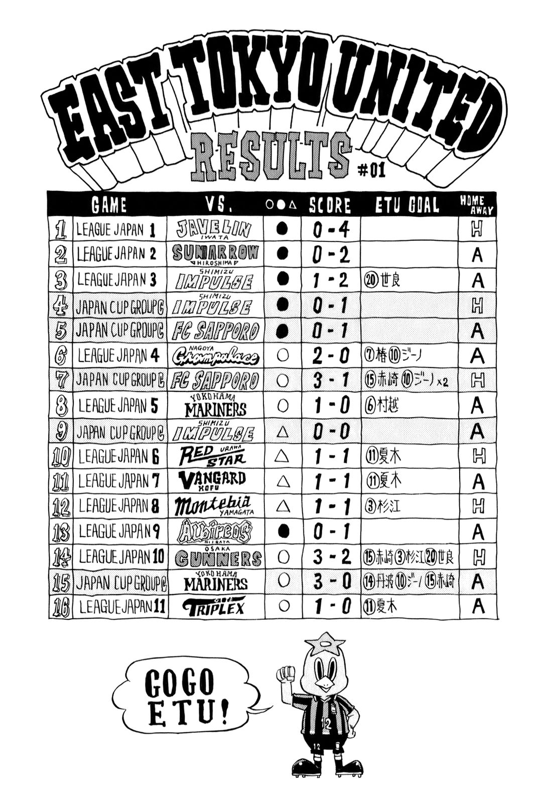 Манга Вынос Гигантов - Глава 88 Страница 3
