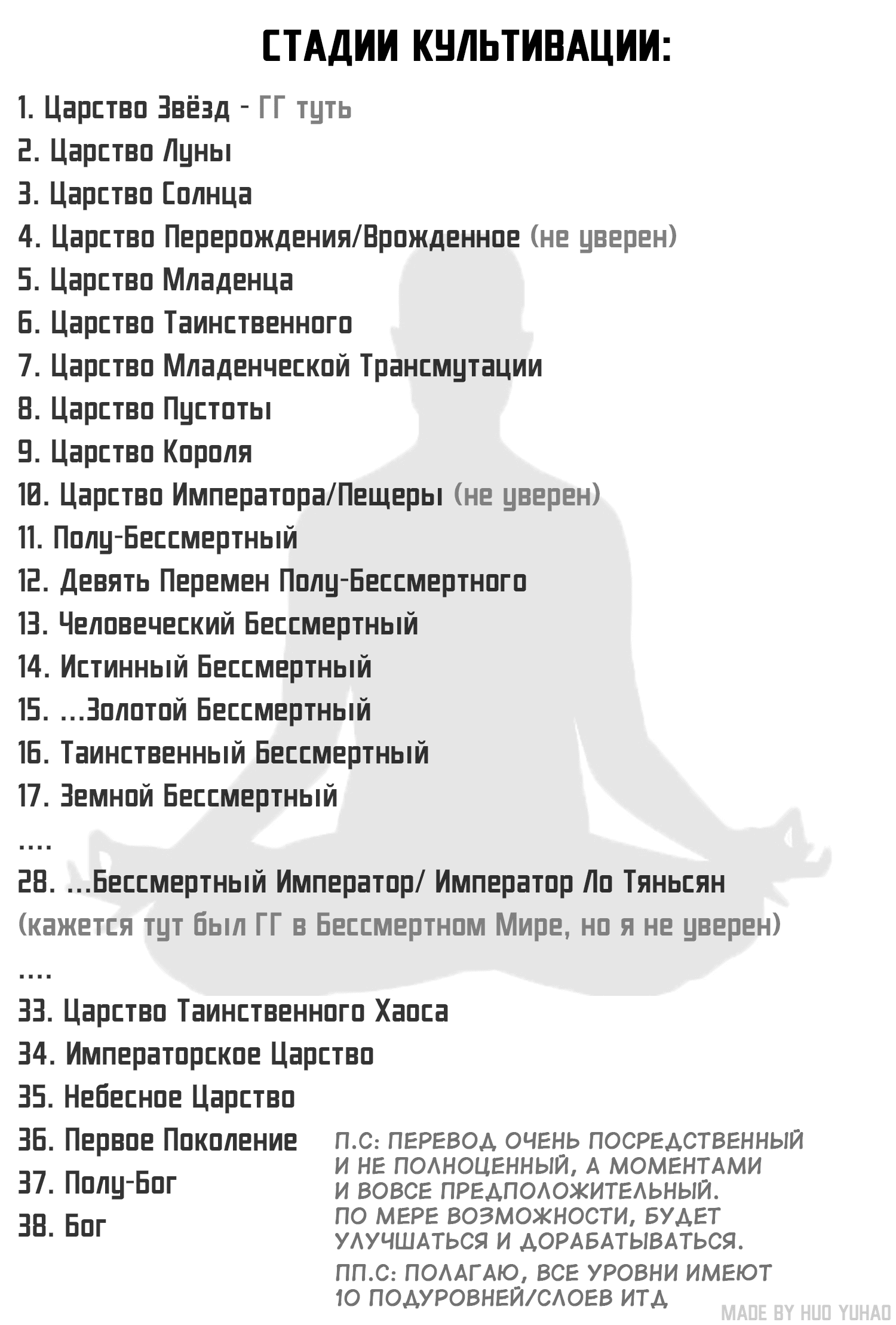 Манга Возвращение Бессмертного Императора - Глава 51 Страница 31