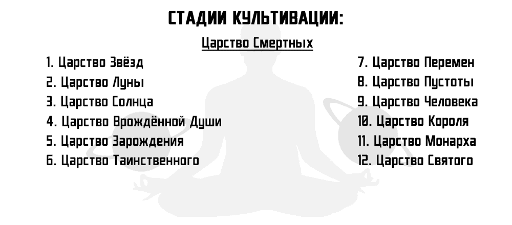 Манга Возвращение Бессмертного Императора - Глава 106 Страница 7