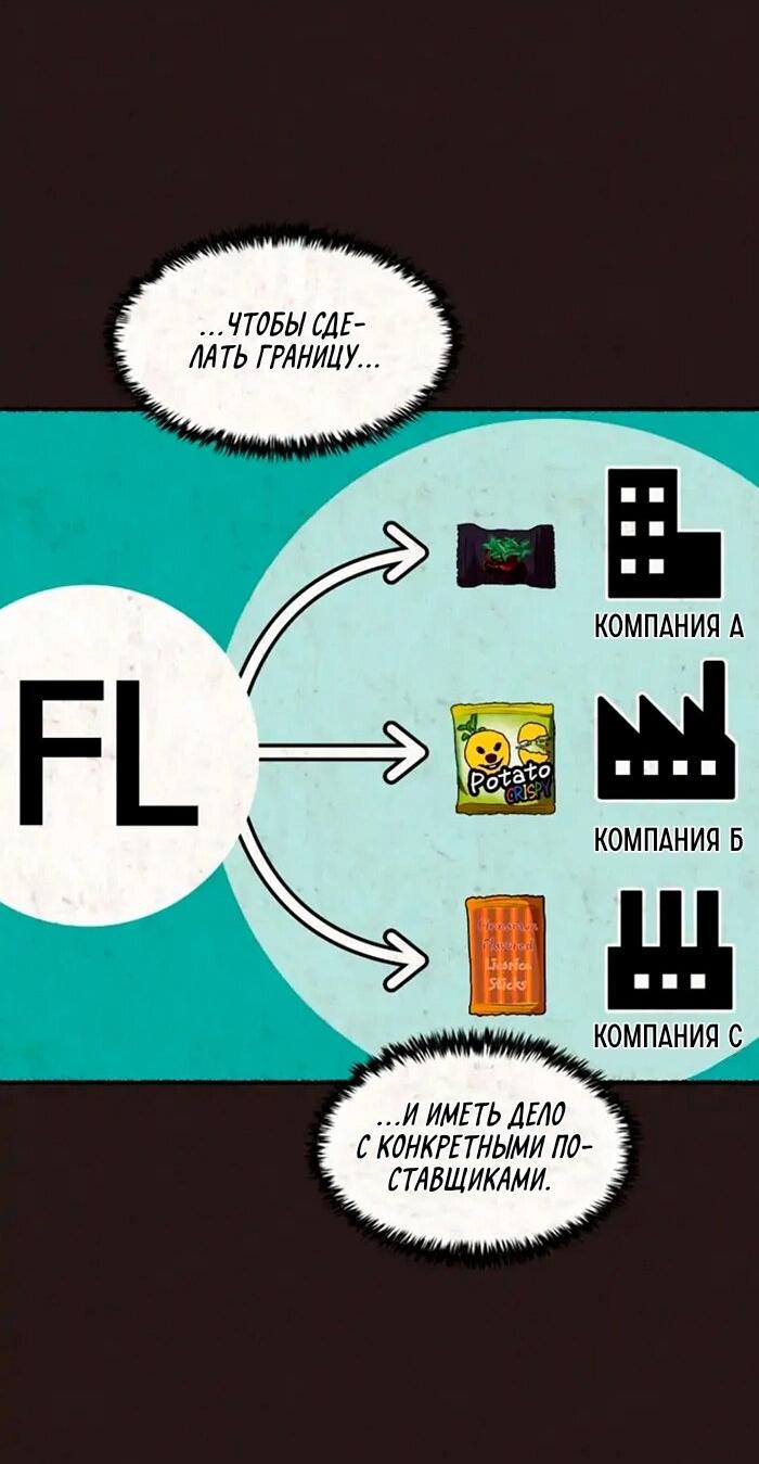 Манга Побег из комнаты - Глава 10 Страница 10