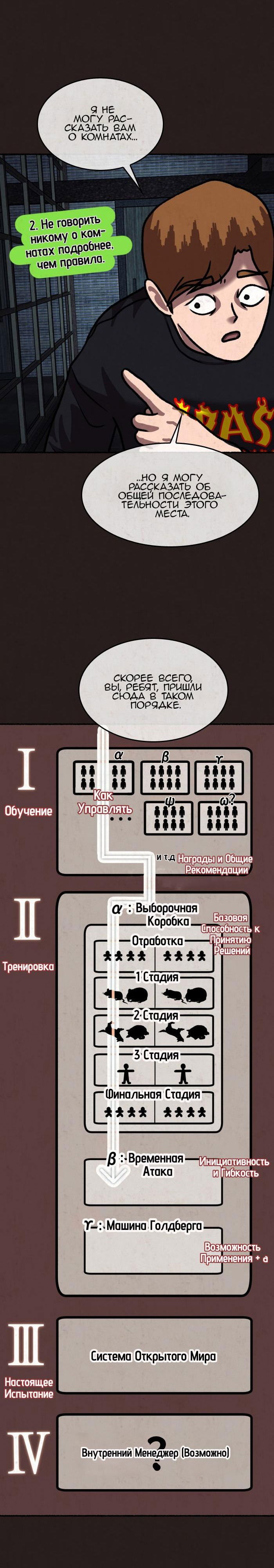Манга Побег из комнаты - Глава 13 Страница 37