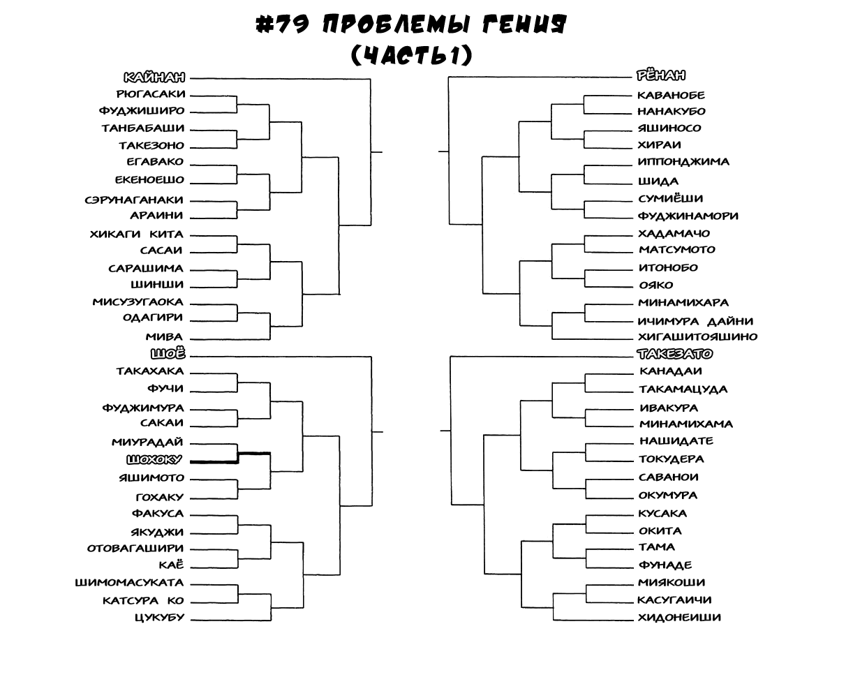 Манга Коронный бросок - Глава 79 Страница 3