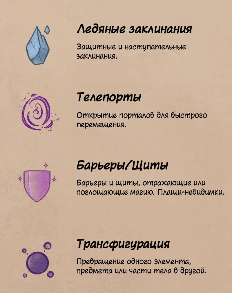 Манга Связанные кровью - Глава 10 Страница 4