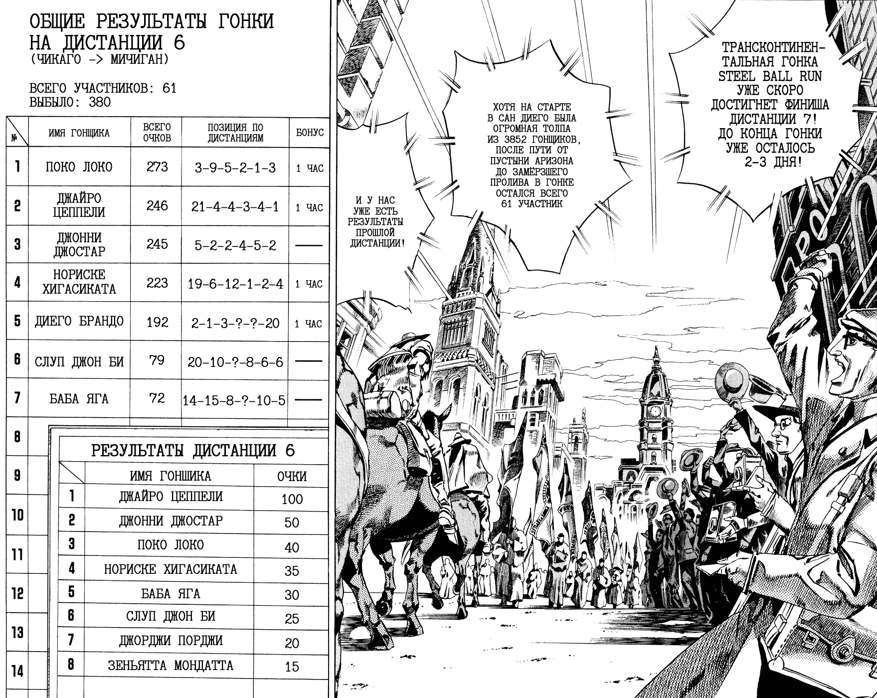 Манга Невероятные Приключения ДжоДжо Часть 7: Steel Ball Run - Глава 57 Страница 2