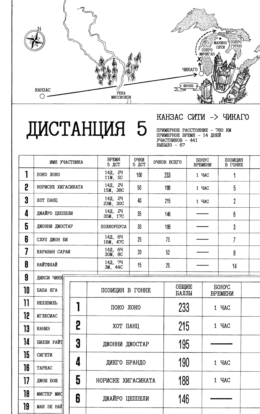 Манга Невероятные Приключения ДжоДжо Часть 7: Steel Ball Run - Глава 45 Страница 11