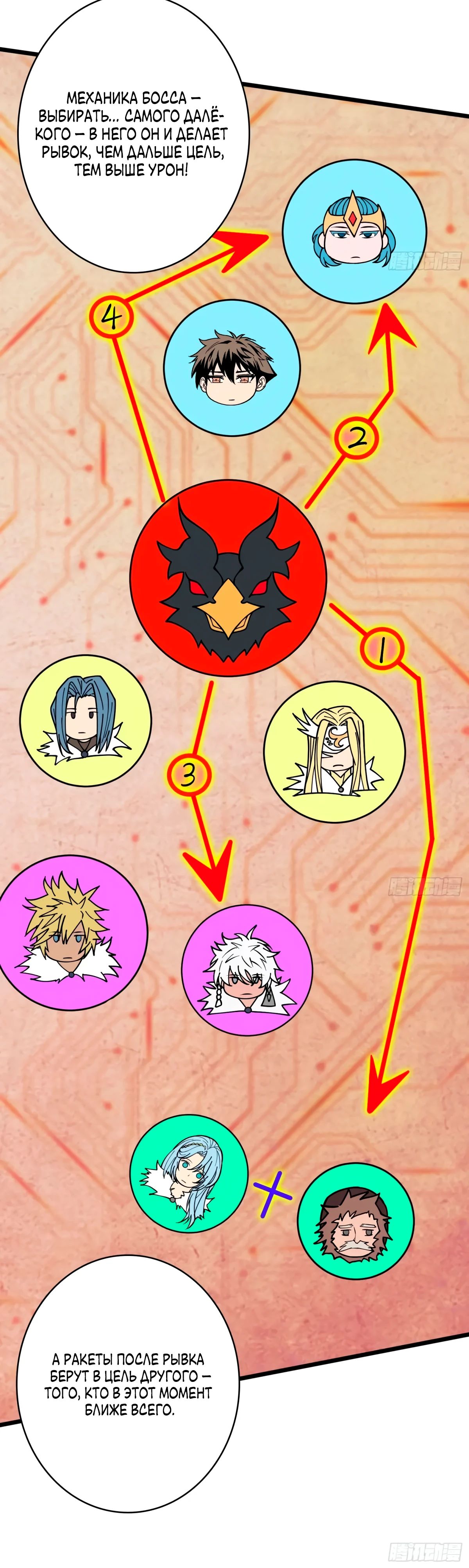 Манга Новичок с аккаунтом повелителя - Глава 525 Страница 33