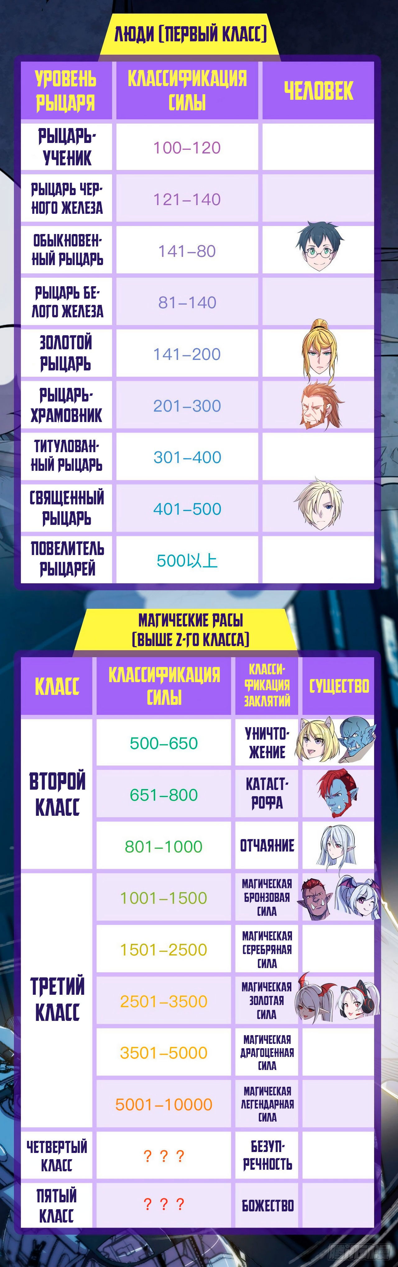 Манга Рыцарь и Королева Крови - Глава 32 Страница 13