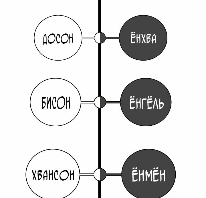 Манга История о перерождении в тигра - Глава 87 Страница 56