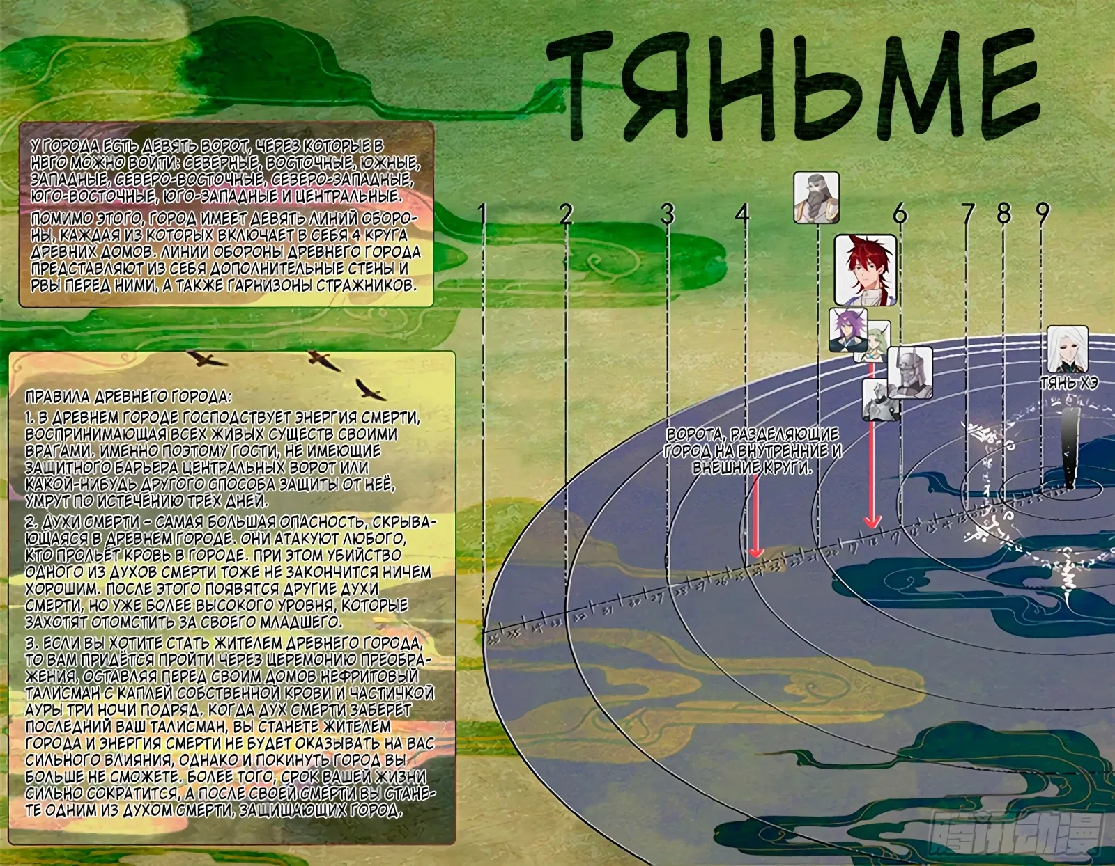 Манга Бедствие тысячи рас - Глава 575 Страница 3