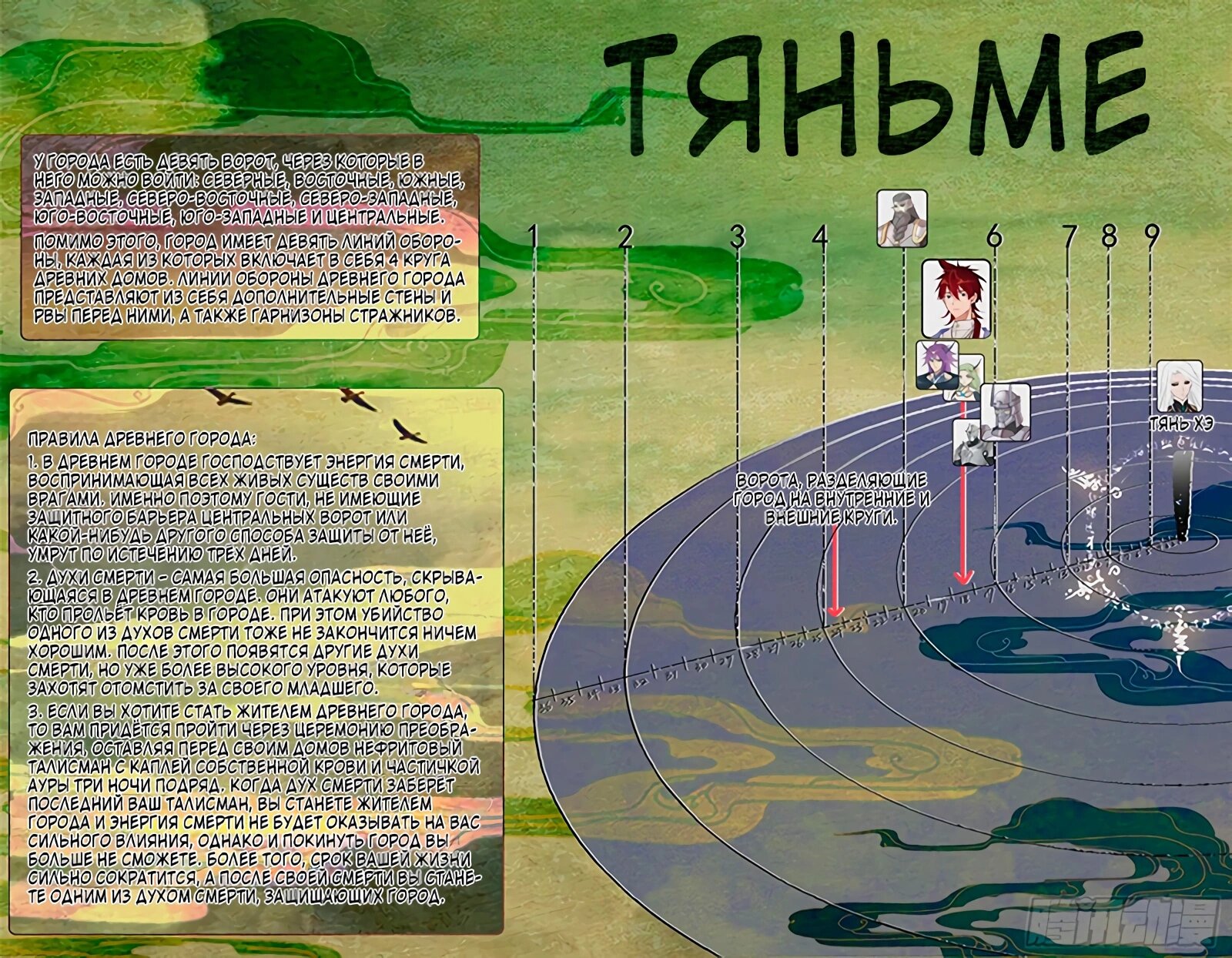 Манга Бедствие тысячи рас - Глава 585 Страница 3