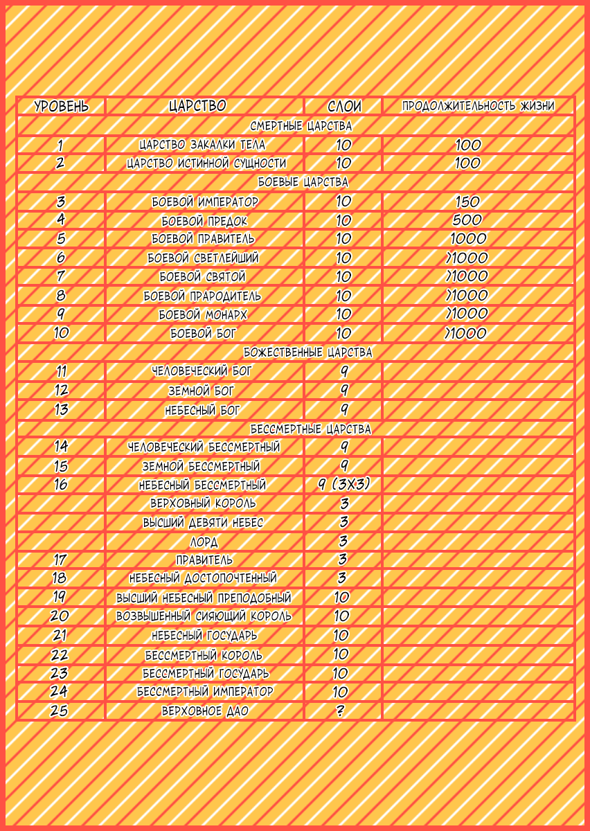 Манга Несравненный боевой дух - Глава 196 Страница 12