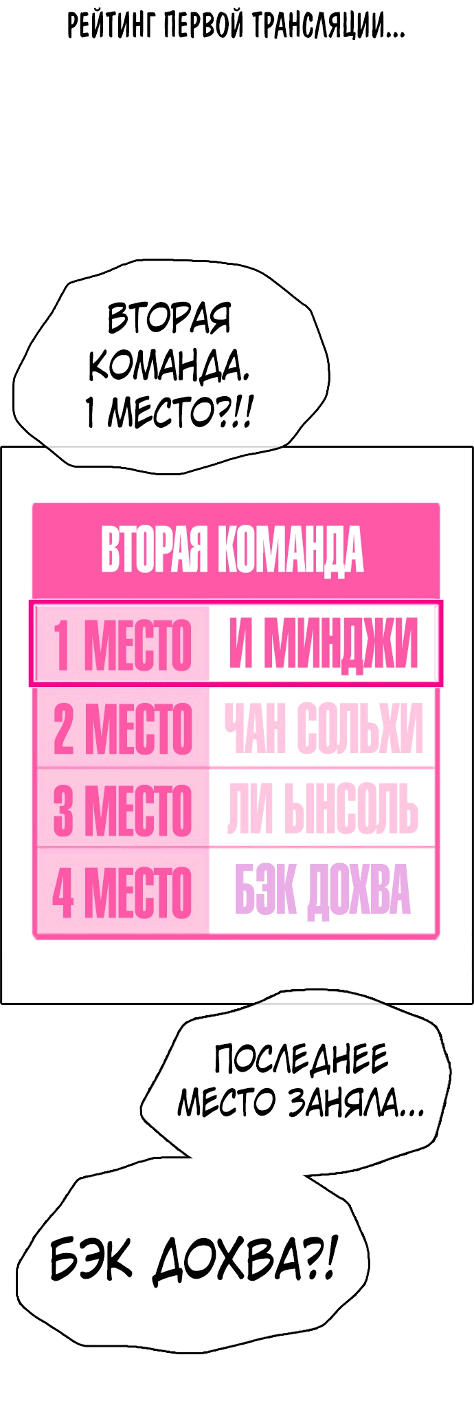 Манга Свободный выбор - Глава 296 Страница 7