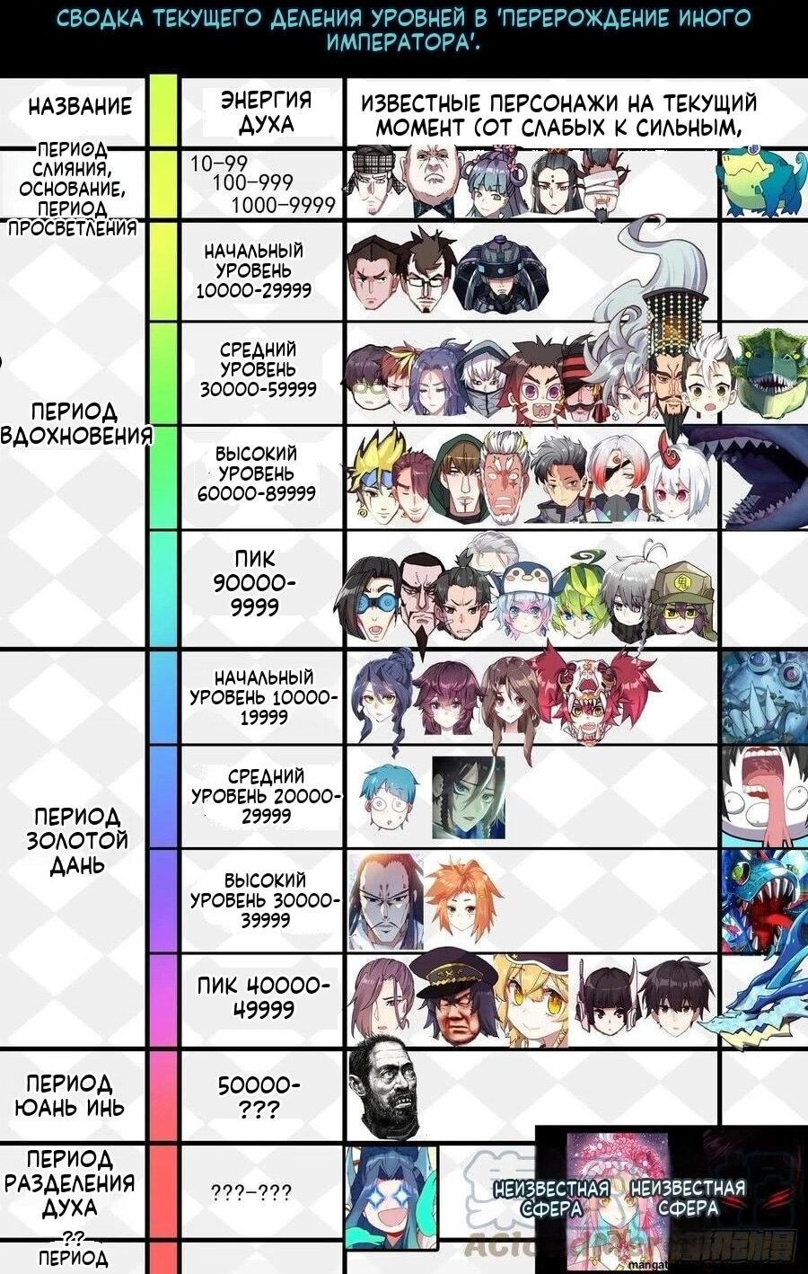 Манга Возрождение иного императора - Глава 327 Страница 11