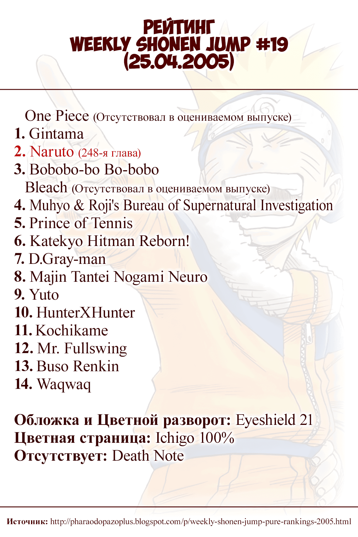 Манга Наруто (Цветная версия) - Глава 248 Страница 20