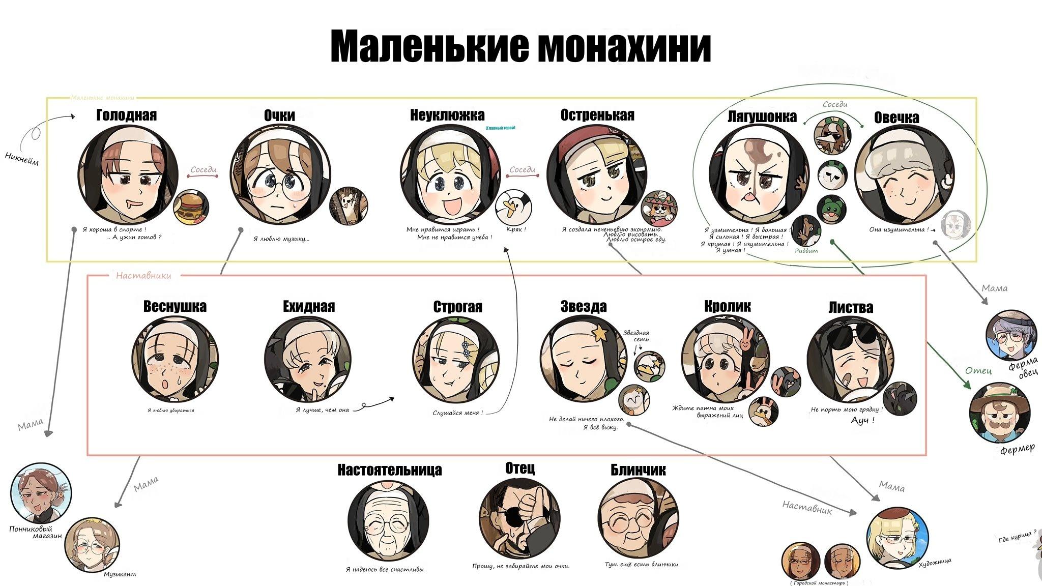 Манга Маленькие Монахини - Глава 912.6 Страница 1