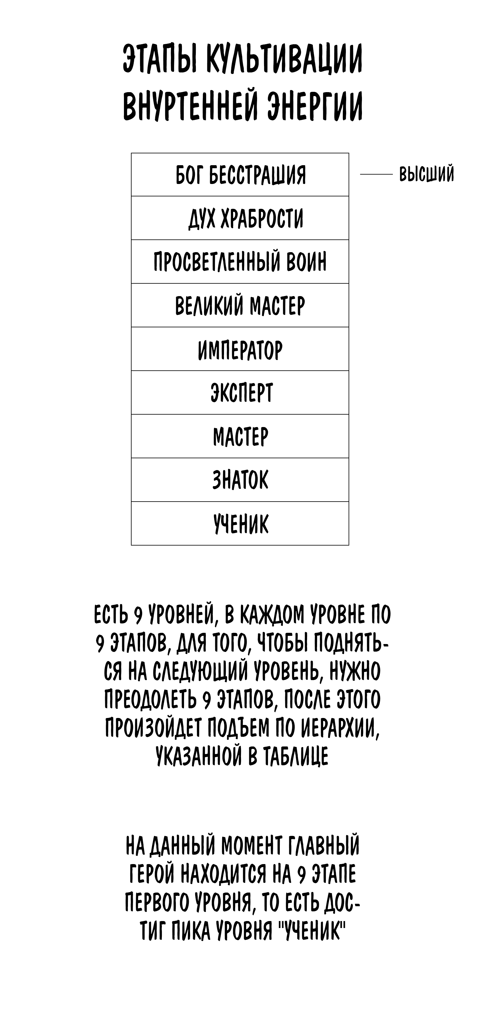 Манга Почитаемый дух - Глава 76 Страница 10