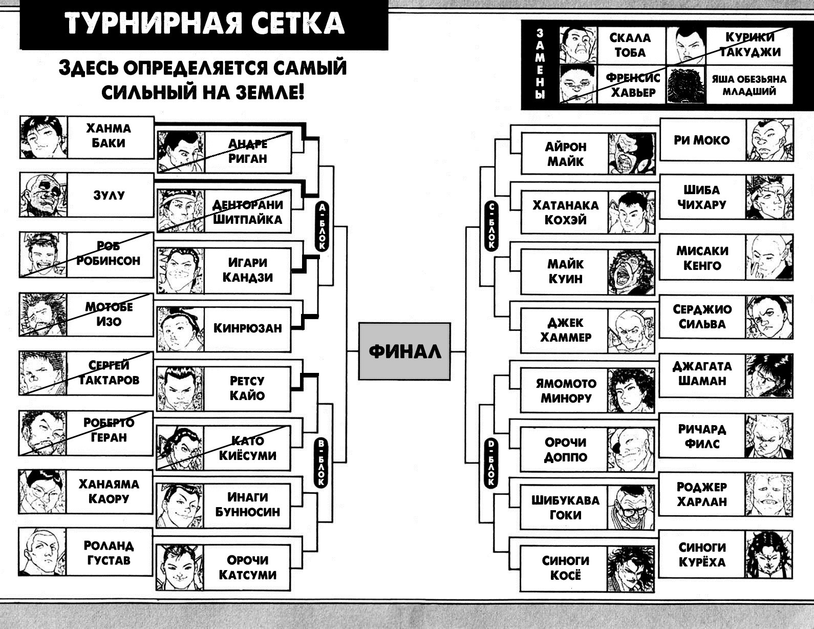 Манга Боец Баки - Глава 197 Страница 4