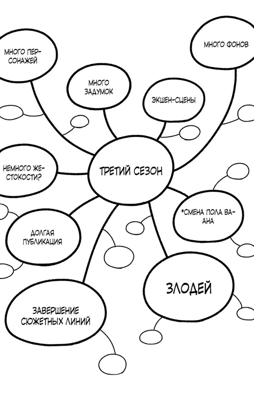 Манга Осколок времени - Глава 166 Страница 7