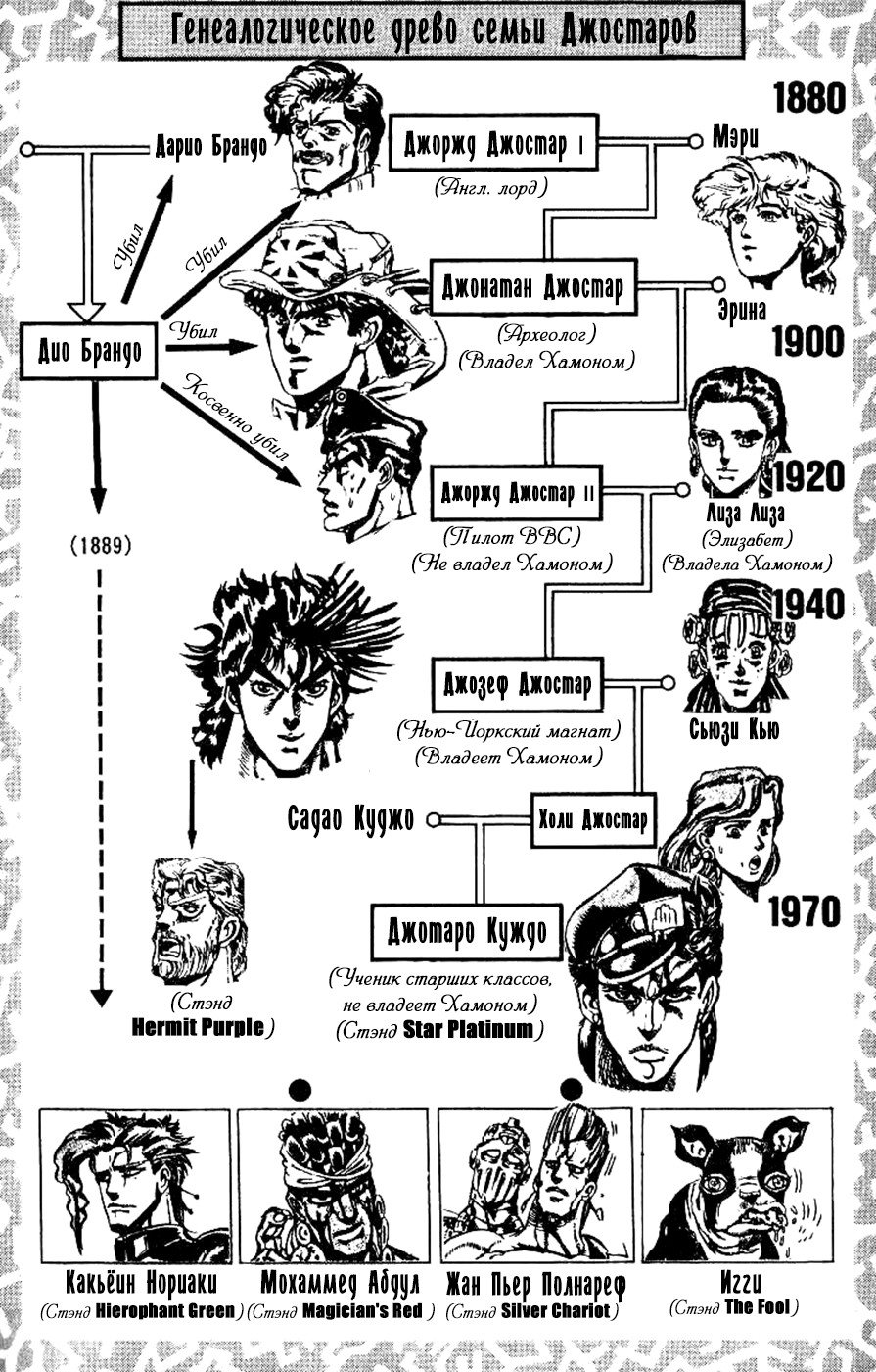 Манга Невероятные Приключения ДжоДжо Часть 3: Крестоносцы звёздной пыли - Глава 88 Страница 4