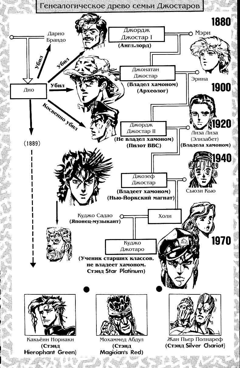 Манга Невероятные Приключения ДжоДжо Часть 3: Крестоносцы звёздной пыли - Глава 29 Страница 4