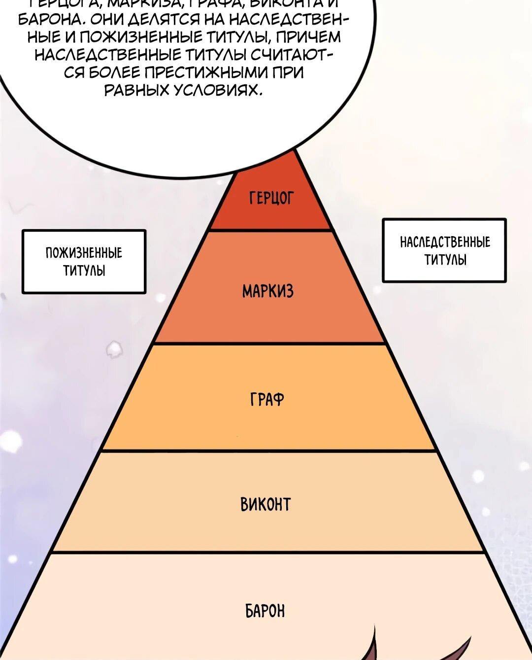 Манга Выживание на необитаемом острове с красавицей - Глава 270 Страница 7