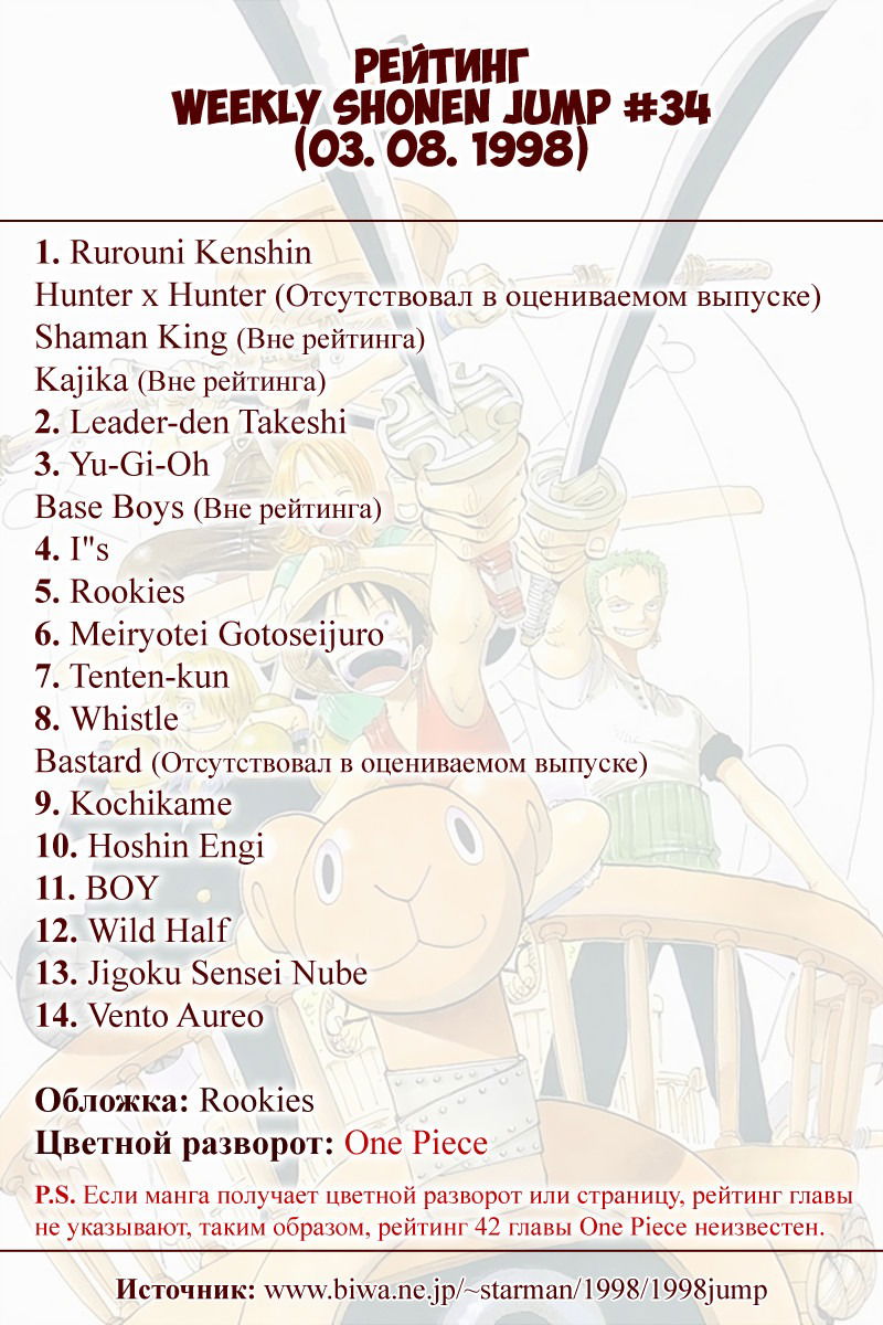 Манга Ван Пис (цветная версия) - Глава 42 Страница 21