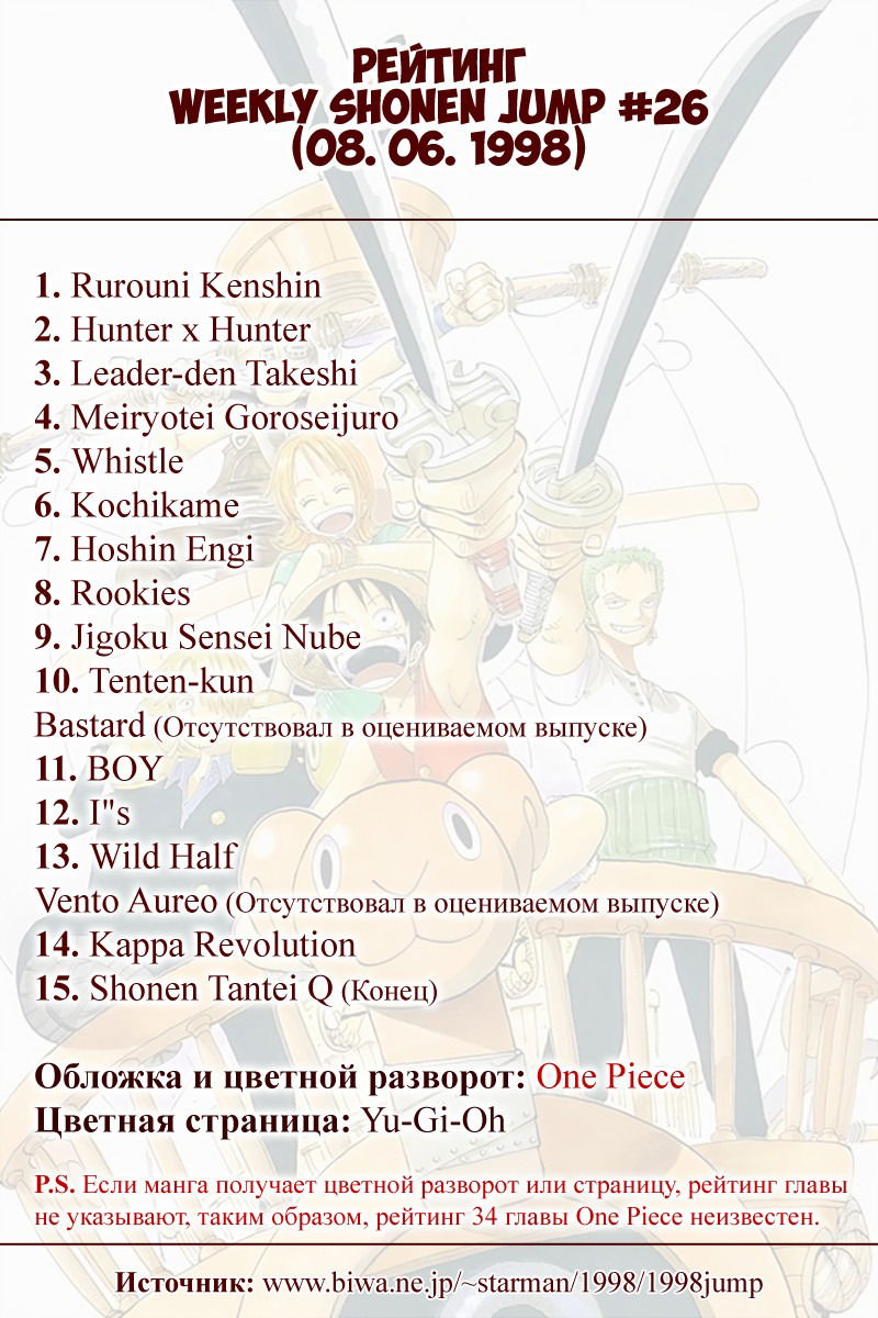 Манга Ван Пис (цветная версия) - Глава 34 Страница 21