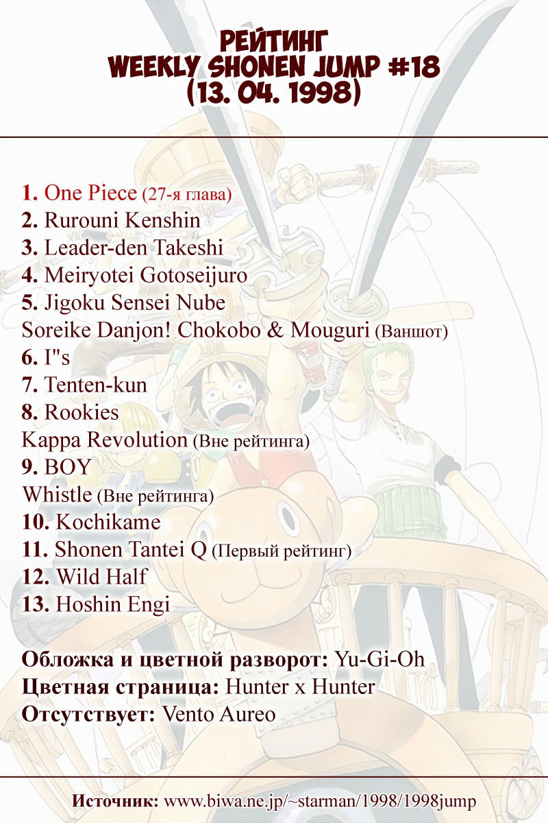 Манга Ван Пис (цветная версия) - Глава 27 Страница 28