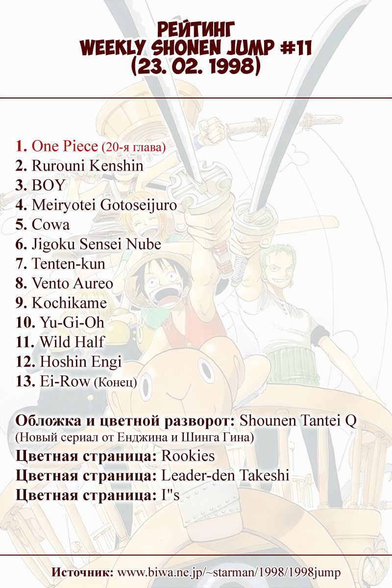 Манга Ван Пис (цветная версия) - Глава 20 Страница 21