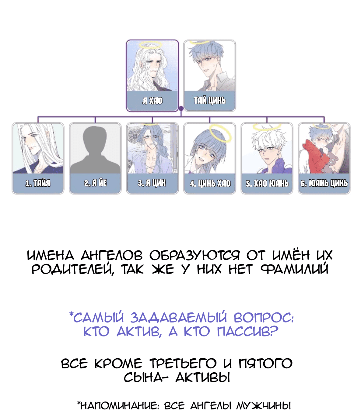 Манга Архангел и херувим - Глава 58 Страница 16