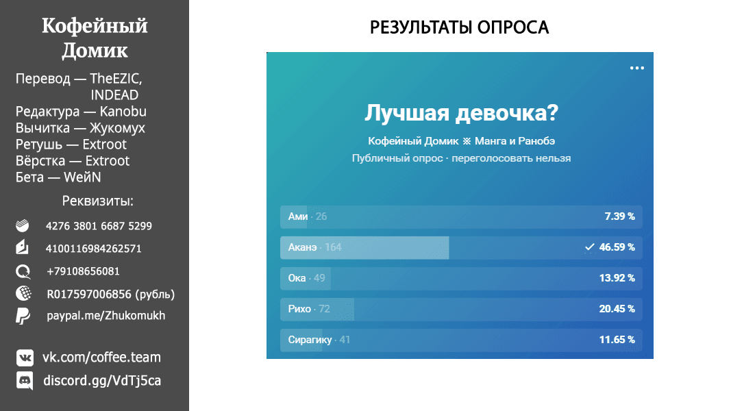 Манга Кафе-терраса Богинь - Глава 22 Страница 20