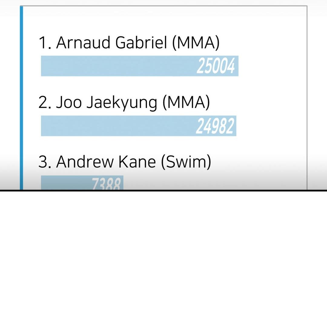 Манга Джинкс - Глава 81 Страница 83