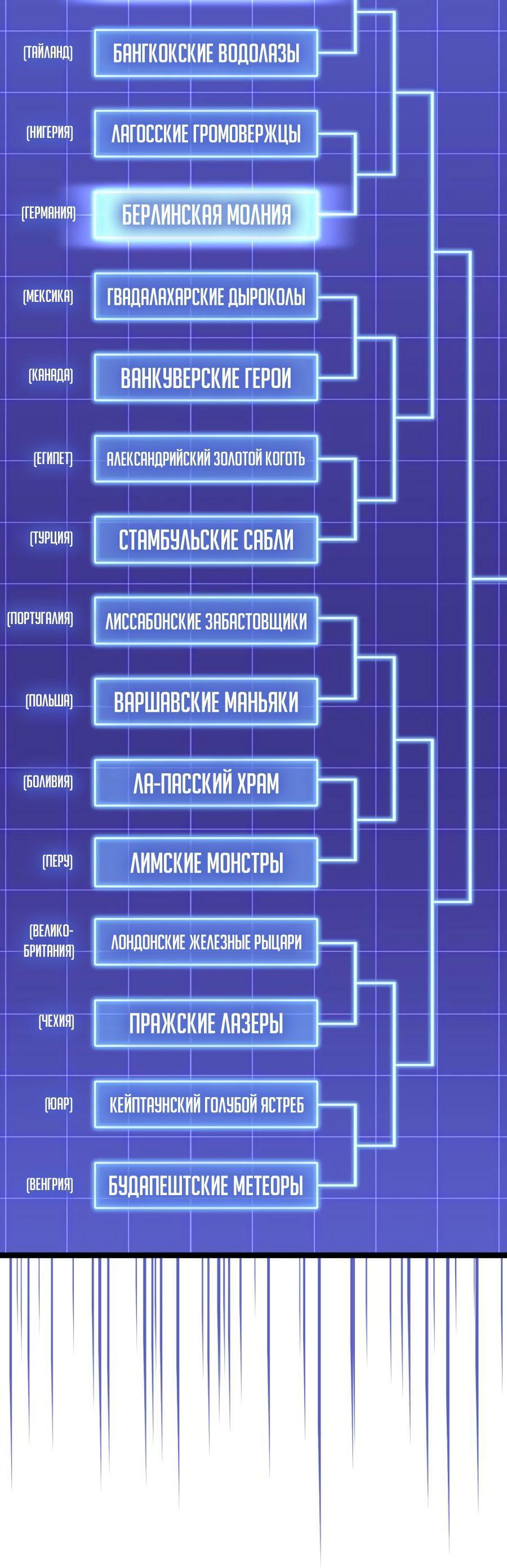 Манга Битва сверхлюдей - Глава 94 Страница 88