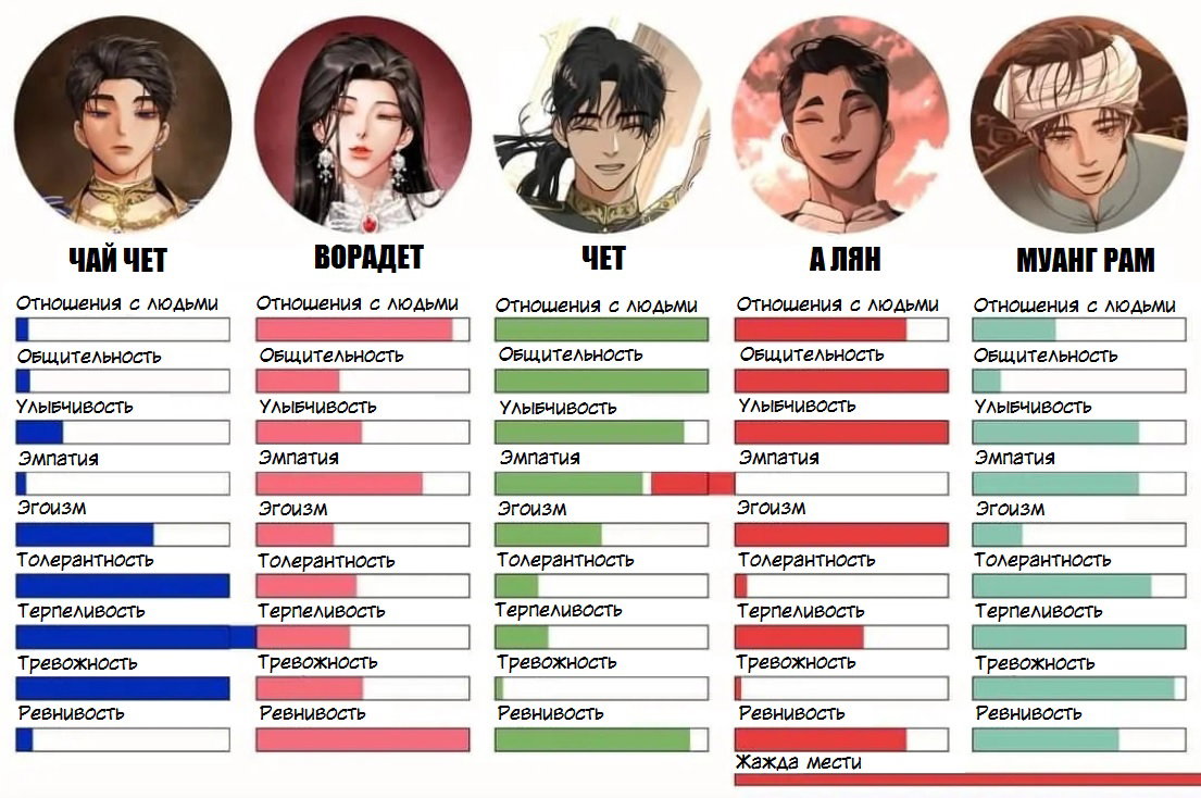 Манга Я самый красивый господин в королевстве Сиам - Глава 39.5 Страница 77