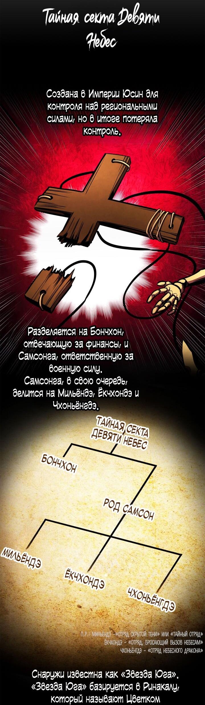 Манга Возвращение ранкера (Перезапуск) - Глава 156 Страница 68